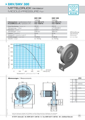 EMV/DMV 300 MITTELDRUCK Ventilator ... - Kokko Control Oy