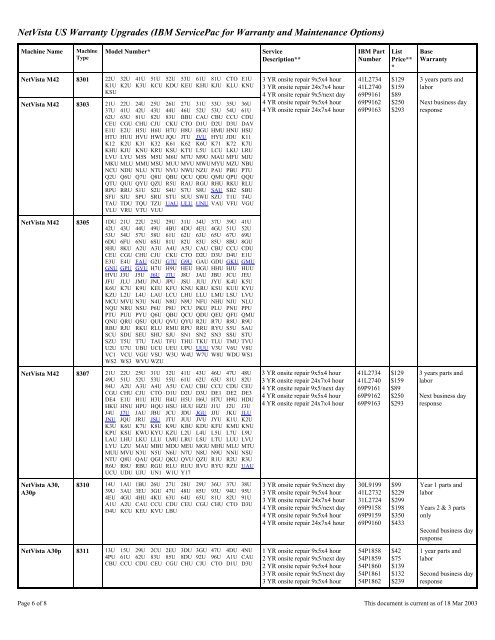 Word Pro - netvista_support.lwp - ps-2