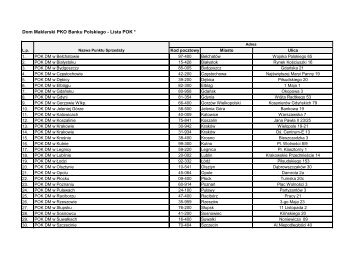 Lista PSUK JSW posiadajÄcych PESEL - PKO BP SA BDM