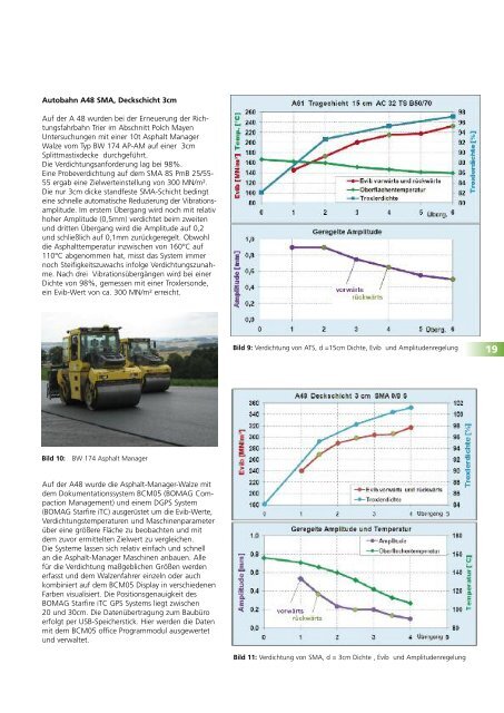 Chancen fÃ¼r Asphalt bei PPP-Projekten - Gestrata