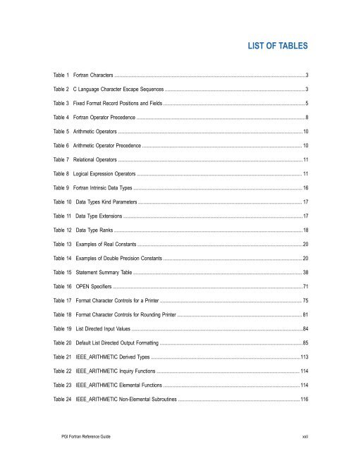 PGI Fortran Reference manual - The Portland Group