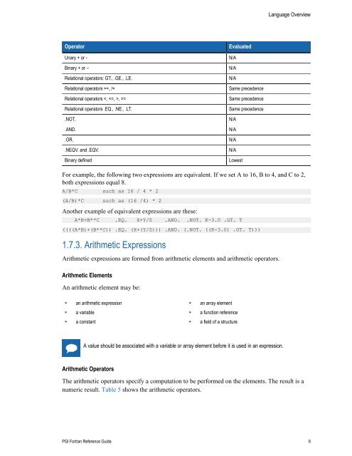 PGI Fortran Reference manual - The Portland Group