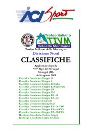 CLASSIFICHE - ACI Sport Italia