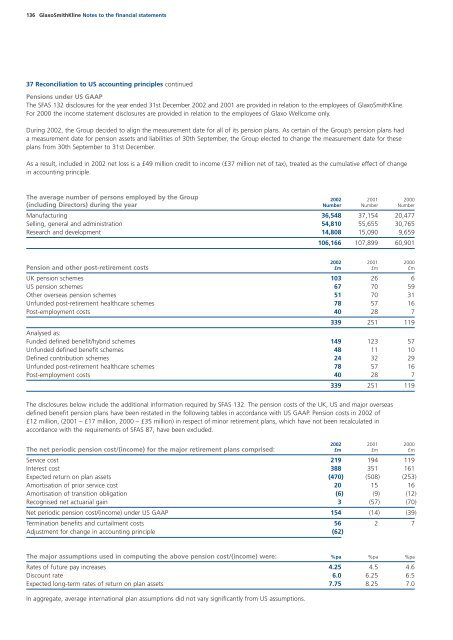 GSK Annual Report 2002