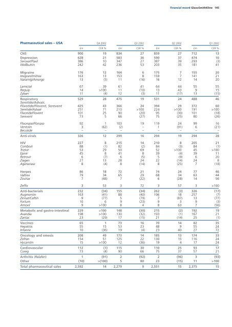 GSK Annual Report 2002