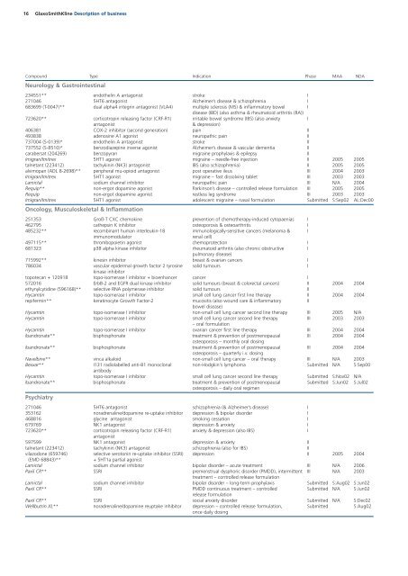 GSK Annual Report 2002