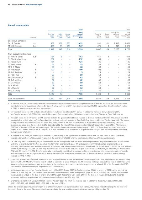 GSK Annual Report 2002