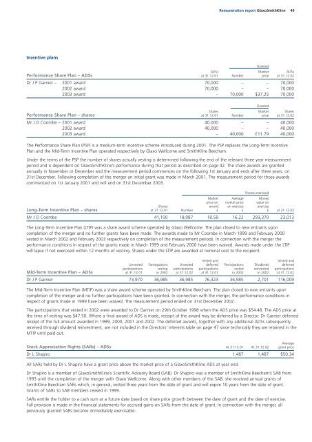 GSK Annual Report 2002