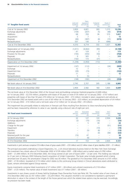 GSK Annual Report 2002