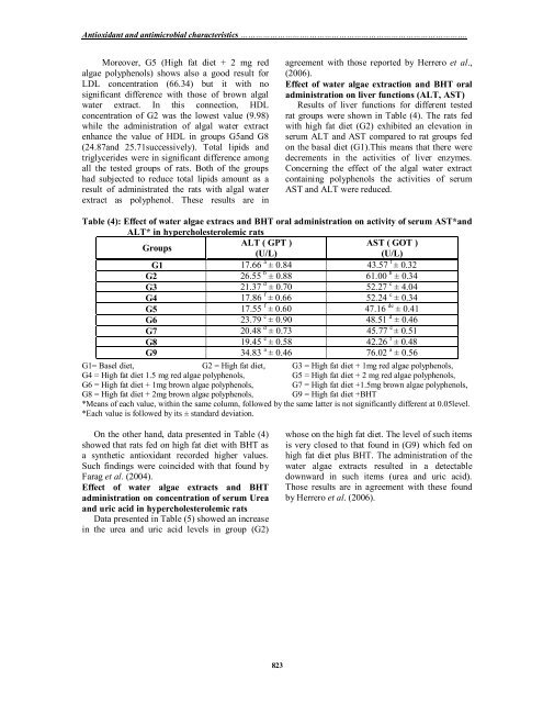 antioxidant and antimicrobial characteristics of red and brown algae ...