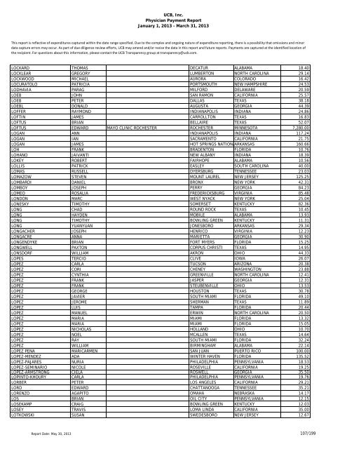 UCB, Inc. Physician Payment Report January 1, 2013 - March 31 ...