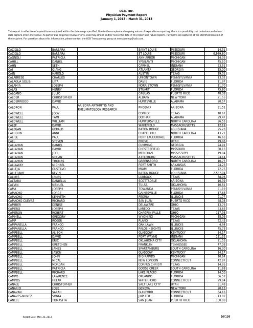 UCB, Inc. Physician Payment Report January 1, 2013 - March 31 ...