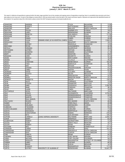 UCB, Inc. Physician Payment Report January 1, 2013 - March 31 ...