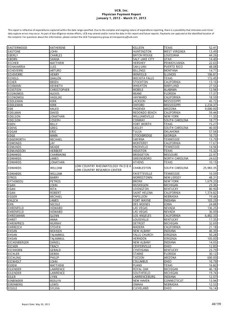 UCB, Inc. Physician Payment Report January 1, 2013 - March 31 ...