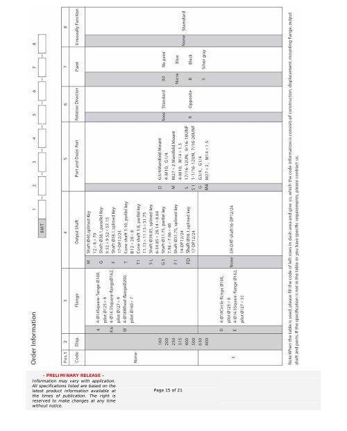 BMS-BMT-BMV Series