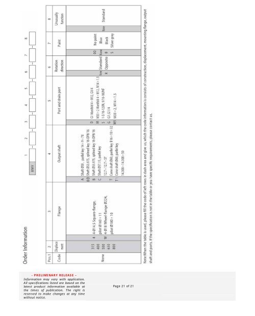 BMS-BMT-BMV Series