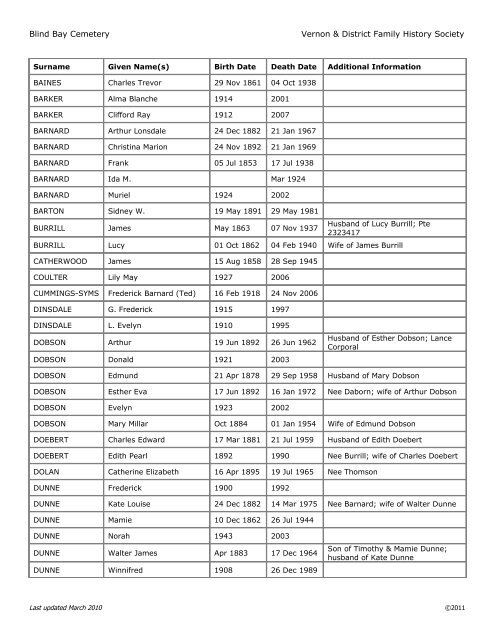 Blind Bay Cemetery Burial List - Vernon & District Family History ...