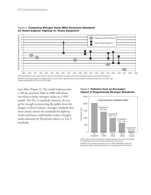 Cleaning Up Diesel Pollution - Union of Concerned Scientists