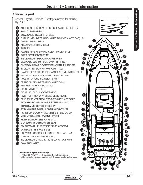 Thru Hull Fittings Bilge