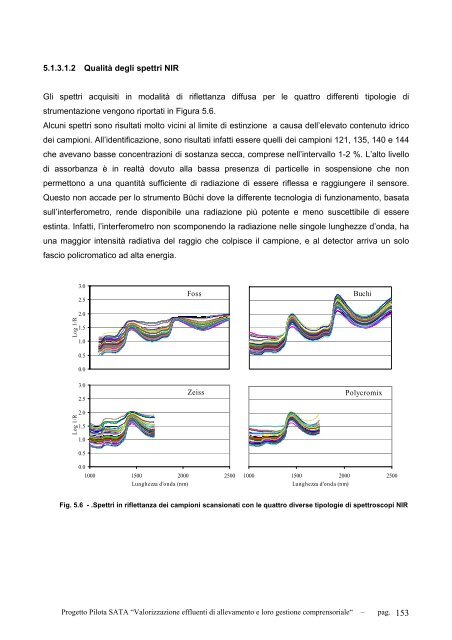 valorizzazione degli effluenti di allevamento e loro gestione ... - ARAL