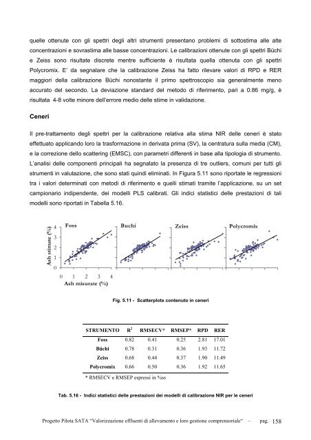 valorizzazione degli effluenti di allevamento e loro gestione ... - ARAL