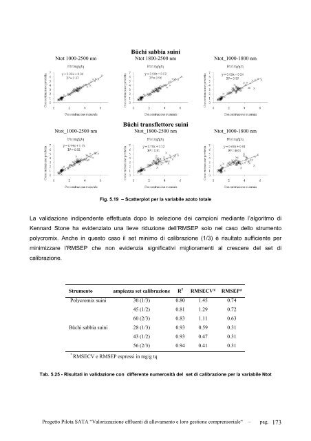 valorizzazione degli effluenti di allevamento e loro gestione ... - ARAL