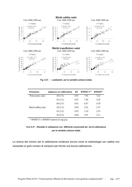 valorizzazione degli effluenti di allevamento e loro gestione ... - ARAL