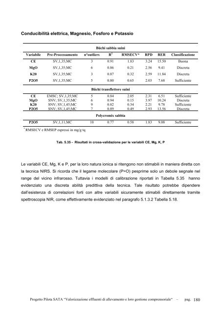 valorizzazione degli effluenti di allevamento e loro gestione ... - ARAL