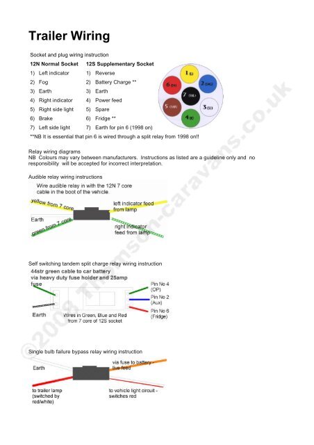 Trailer Wiring - Thomson Caravans