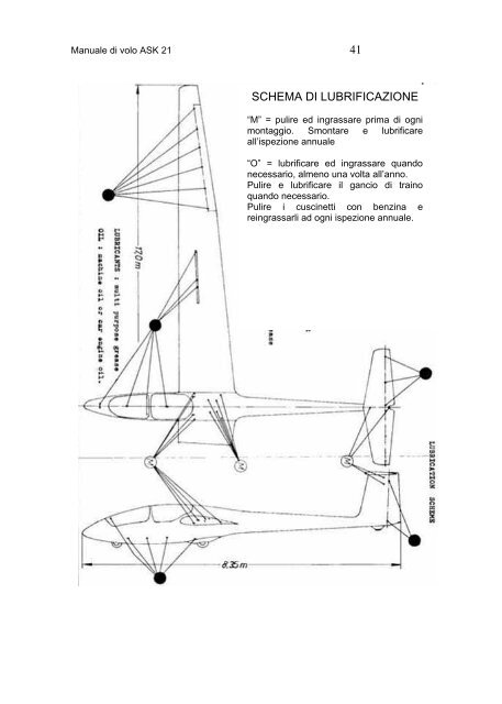 ASK 21 â Manuale d'impiego