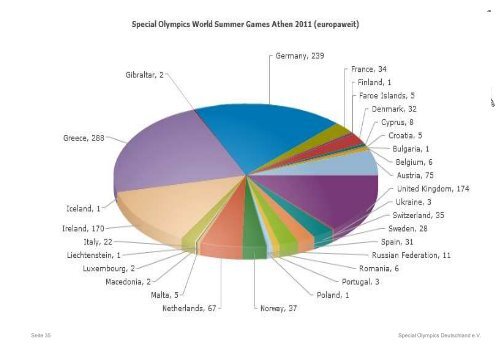 2. Special Olympics Deutschland