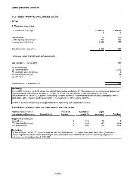 Jaardocument - IJsselland Ziekenhuis