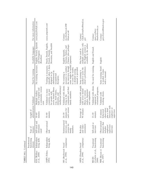 CLINICAL HANDBOOK OF SCHIZOPHRENIA