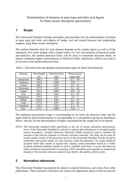 Determination of trace elements in aqua regia and nitric acid ... - Ecn