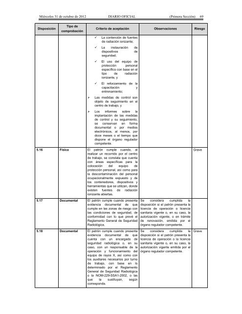 NOM-012-STPS-2012 - Normas Oficiales Mexicanas de Seguridad y ...