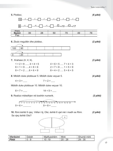 Testet Matematika 1 - Albas