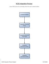 Visio-NCID Integration Phases Diagram.vsd - ITS