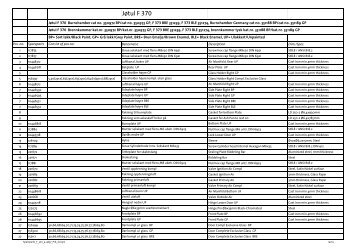 Spare part list