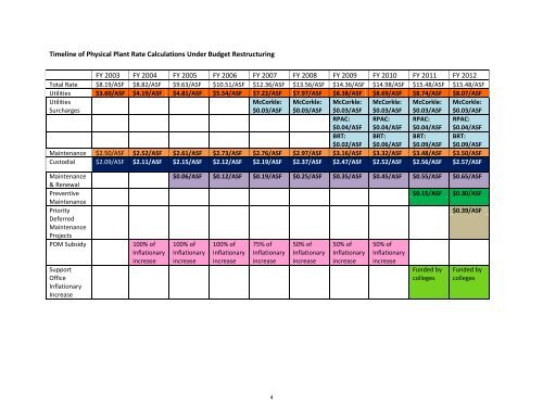 Current POM documents (FY 2012) - Financial Planning & Analysis