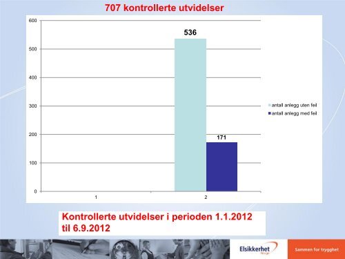 InstallatÃ¸rmÃ¸te 2012 - Eidsiva Nett AS