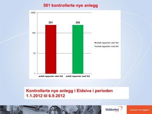 InstallatÃ¸rmÃ¸te 2012 - Eidsiva Nett AS