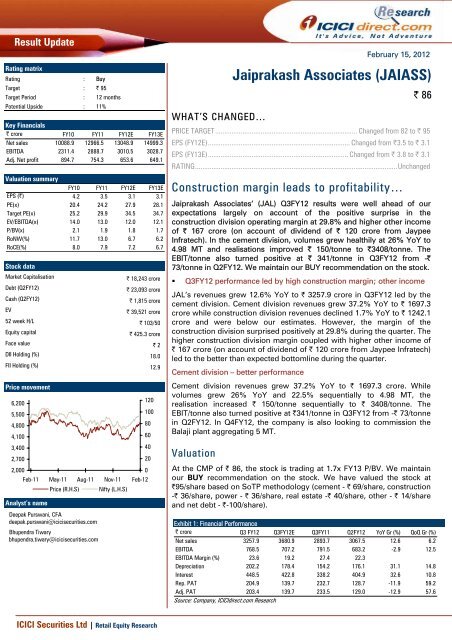 Jaiprakash Associates (JAIASS) - ICICI Direct