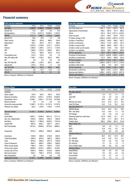 Jaiprakash Associates (JAIASS) - ICICI Direct