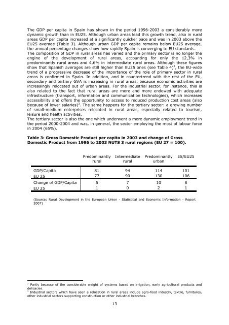 Country profile on rural characteristics Spain - RuDI