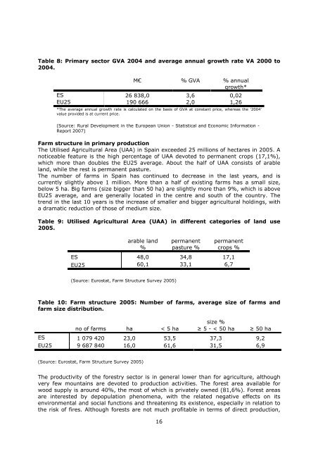 Country profile on rural characteristics Spain - RuDI