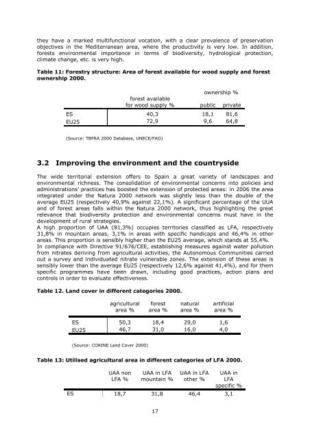 Country profile on rural characteristics Spain - RuDI