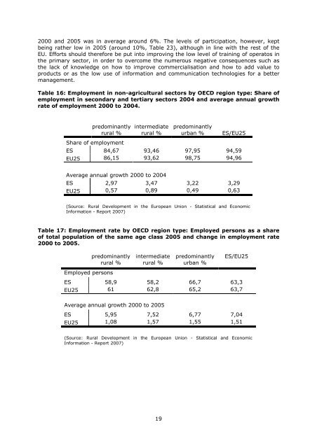 Country profile on rural characteristics Spain - RuDI