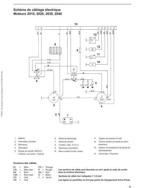 SchÃ©ma de cÃ¢blage Ã©lectrique Moteurs 2010, 2020, 2030, 2040