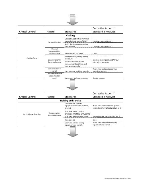 Haccp Flow Chart For Beef