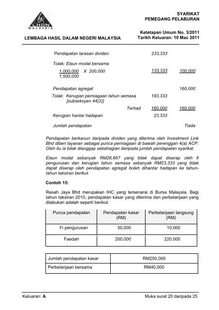 Asal - Lembaga Hasil Dalam Negeri